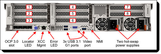 2 Socket 2U Lenovo Rack Server ThinkSystem SR650 V2  OEM