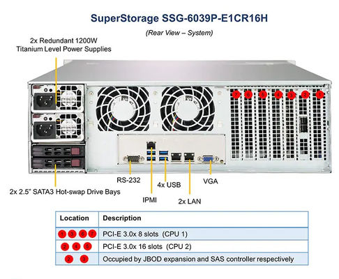 SSG Supermicro Storage Server 6039P-E1CR16H W/ 16x 3.5" SAS3/SATA3 Bays 2x 10GbE