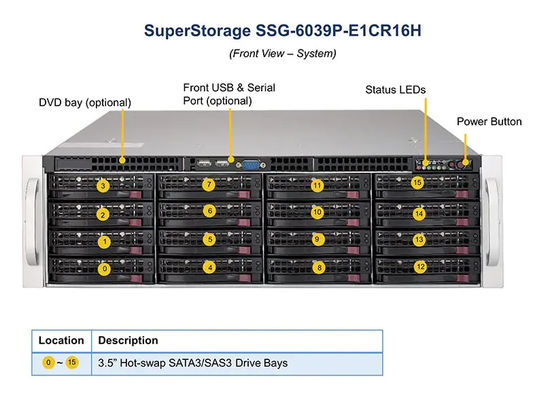 12G SAS 3U Supermicro Superstorage Server 6039P-E1CR16H 16x SATA/SAS LSI 3108 Dual 10 Gigabit Ethernet