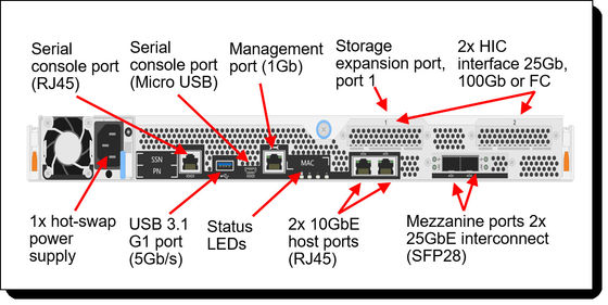 All Flash Lenovo Rack Server Array ThinkSystem DM5100F 7D3KCTO1WW
