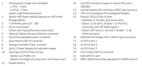 ProLiant DL360/DL380 HPE Storage Server Gen10 Plus P28947-B21 P28948-B21