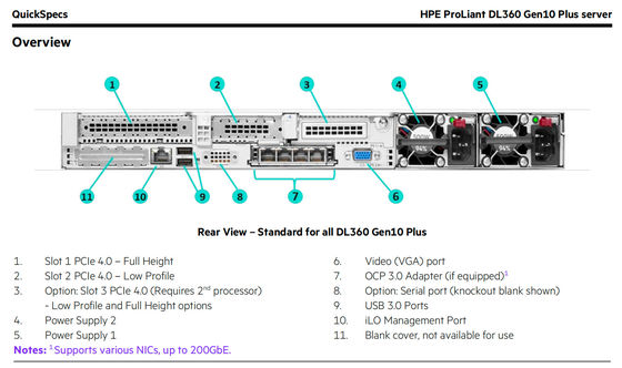 ProLiant DL360/DL380 HPE Storage Server Gen10 Plus P28947-B21 P28948-B21