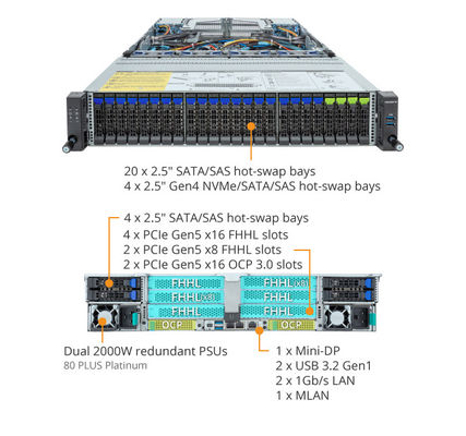 Gigabyte 2U Gigabit Ethernet Switch R283-Z92 R283-S95 R283-S94 R283-S93 R283-S92