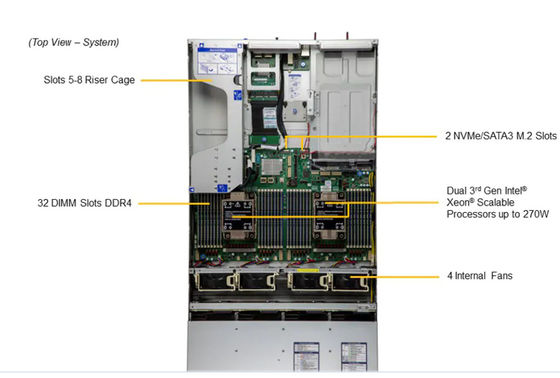 2U ESATA Hyper SuperServer SYS-620H-TN12R 12x NVMe/SATA/SAS 2x M.2