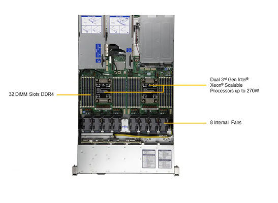 Rackmount SAS Supermicro Superstorage Server SYS-120H-TNR NVMe/SATA 8TB DRAM