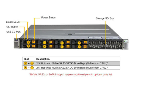 Rackmount SAS Supermicro Superstorage Server SYS-120H-TNR NVMe/SATA 8TB DRAM
