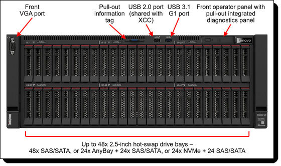4U Lenovo Rack Server ThinkSystem SR860 V2 V3is A 4 Socket