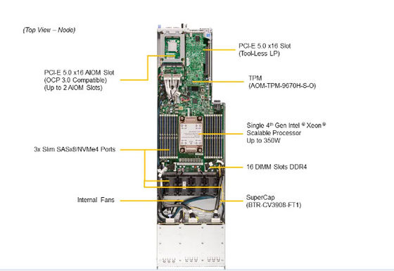 OEM ACPI 8 Node FatTwin Supermicro 4U Storage Server SYS-F511E2-RT