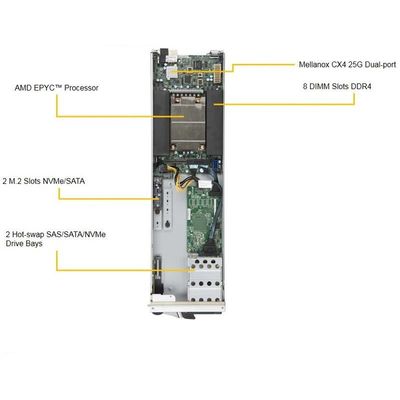 Single Socket Superserver Supermicro Storage Server SBA-4119S-T2N Blade 2 Hot Plug SATA3 Drive Bays