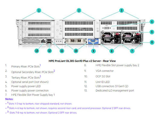HPE ProLiant DL385 Gen10 Plus V2 8LFF Configure To Order Server P38409-B21 P38410-B21 P38411-B21 P38412-B21 CTO 2u Rack