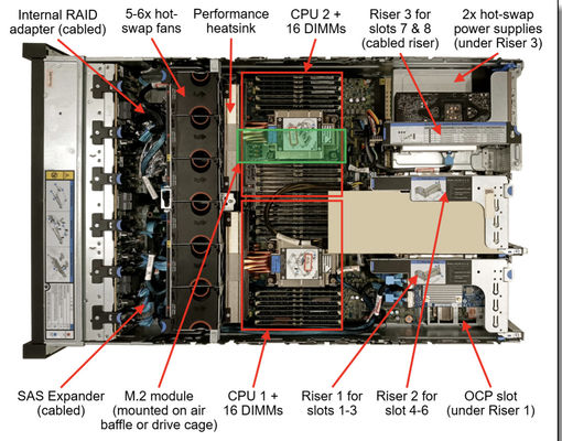 Lenovo Rack Storage Server Thinksystem Sr650 V3 2u