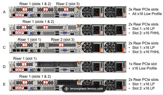 Lenovo 1U Rack Storage Server Thinksystem SR630 V3