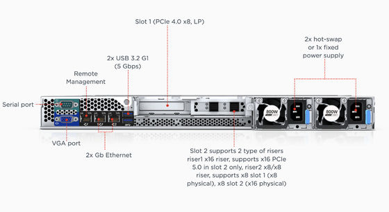 Lenovo 1U Rack Storage Server Thinksystem SR250 V3