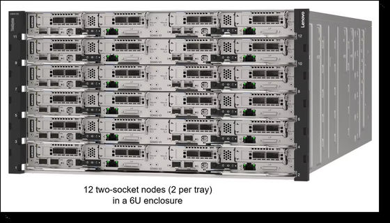 SD665 V3 Neptune DWC Server Next generation High performance Server On Generation Direct Water Cooling Platform