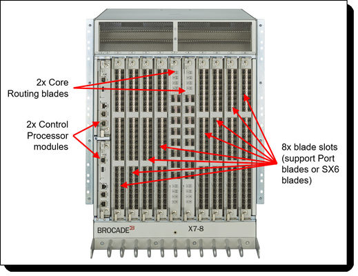Brocade X7-8 SAN Switch HPE SN8700B 8-Slot H3C CN8870B 8-Slot EMC ED-DCX7-8B IBM SAN512B-7