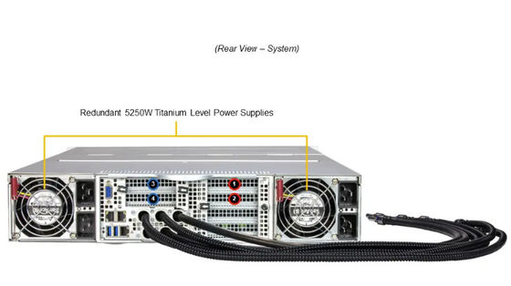 Supermicro SYS-221GE-TNHT-LCC 2U GPU Server With NVIDIA® HGX™ H100 4-GPU/H200 4-GPU And 4xPCIe Gen 5 Slots