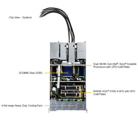 Supermicro SYS-221GE-TNHT-LCC 2U GPU Server With NVIDIA® HGX™ H100 4-GPU/H200 4-GPU And 4xPCIe Gen 5 Slots