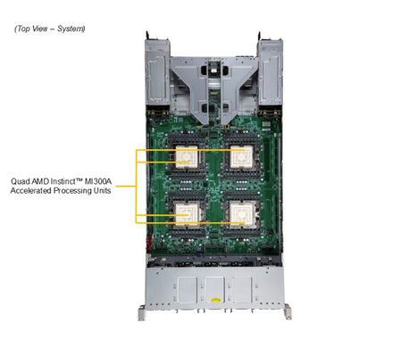 Supermicro AS-2145GH-TNMR-LCC 2U GPU Server With AMD Instinct™ MI300A Accelerated Processing Units APUs