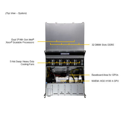 Supermicro  SYS-421GU-TNXR-LCC 4U GPU Server With 5th Gen Intel® Xeon® / 4th Gen Intel® Xeon® Scalable Processors