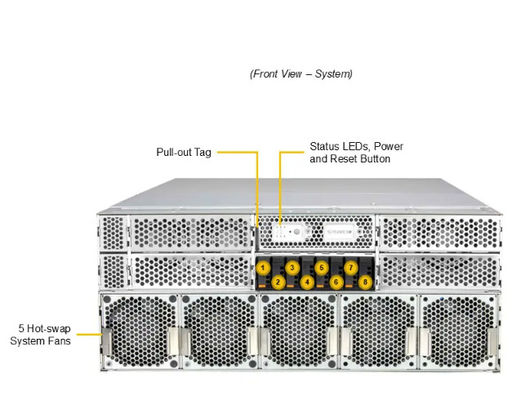 Supermicro SYS-422GL-NR 4U GPU Server With Intel® Xeon® 6900 Series Processors