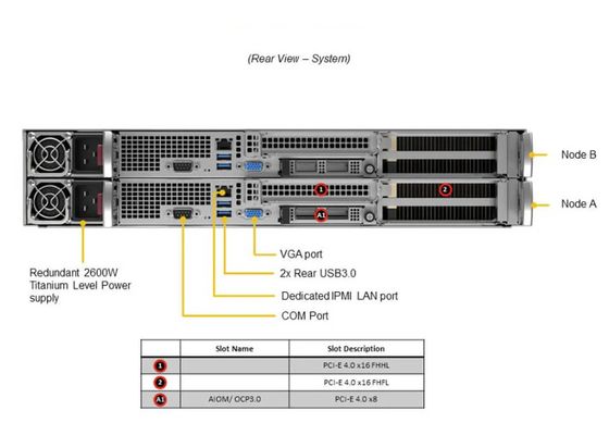 Supermicro AS-2214GT-DNR 2U GPU Server Up To 4 Double Width PCIe GPU Accelerator Cards