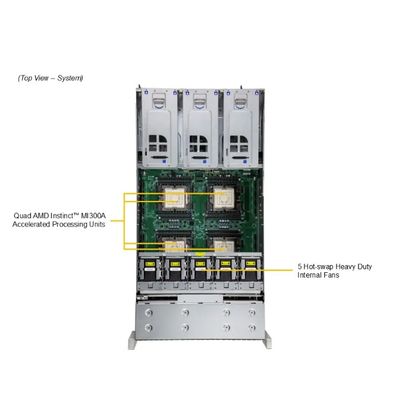 Supermicro AS-4145GH-TNMR 4U GPU Server With Quad AMD Instinct™ MI300A Accelerators