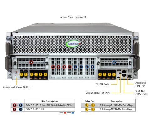 Supermicro SYS-422GS-NBRT-LCC 4U GPU Server with Intel® Xeon® 6700-series processors with P-cores
