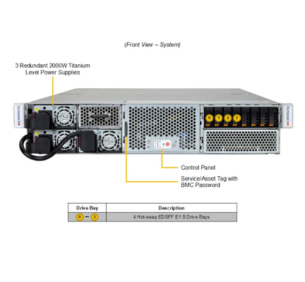 Supermicro SYS-212GB-NR 2U GPU Server with Intel® Xeon® 6700-series processors with P-cores