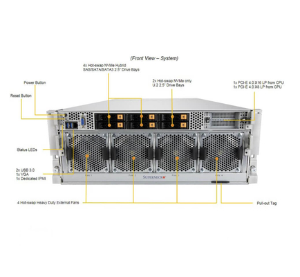 Supermicro AS-4124GO-NART 4U GPU Server with AMD EPYC™ 7002/7003 Series Processors