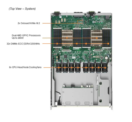 Supermicro AS-4124GO-NART+ 4U GPU Server with AMD EPYC™ 7002/7003 Series Processors