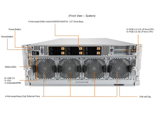 Supermicro AS-4124GO-NART+ 4U GPU Server with AMD EPYC™ 7002/7003 Series Processors