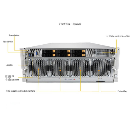 Supermicro SYS-420GP-TNAR+ 4U GPU Server with 3rd Gen Intel® Xeon® Scalable processors