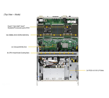 Supermicro SYS-420GP-TNAR+ 4U GPU Server with 3rd Gen Intel® Xeon® Scalable processors