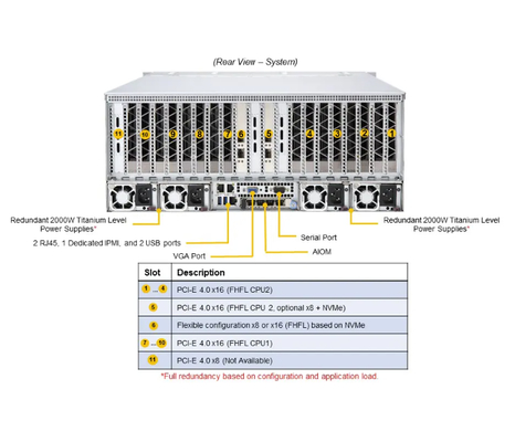Supermicro AS-4124GS-TNR+ 4U GPU Server with AMD EPYC™ 7002/7003 Series Processors