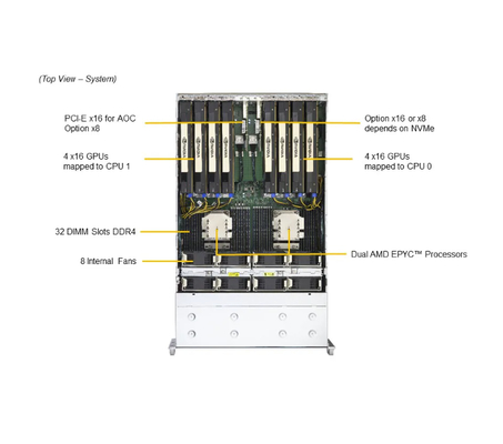 Supermicro AS-4124GS-TNR+ 4U GPU Server with AMD EPYC™ 7002/7003 Series Processors