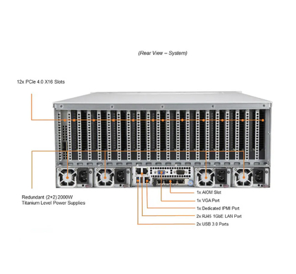 Supermicro SYS-420GP-TNR 4U GPU Server with 3rd Gen Intel® Xeon® Scalable processors