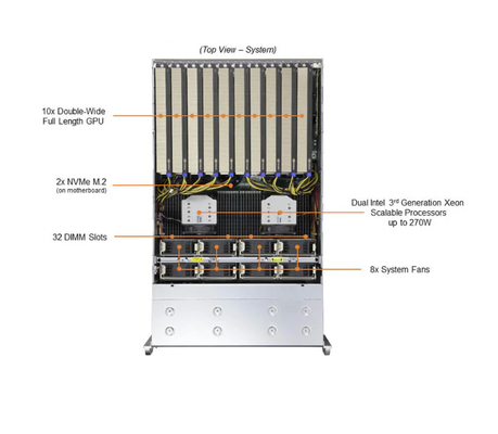 Supermicro SYS-420GP-TNR 4U GPU Server with 3rd Gen Intel® Xeon® Scalable processors