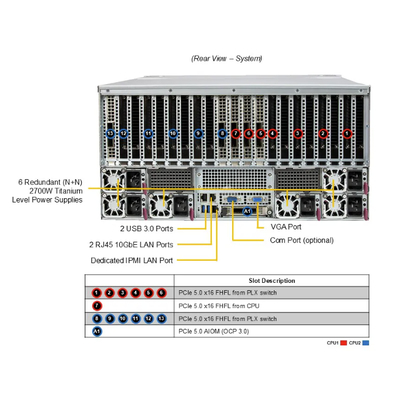 Supermicro  SYS-522GA-NRT 5U GPU Server with Intel® Xeon® 6900 series processors with P-cores