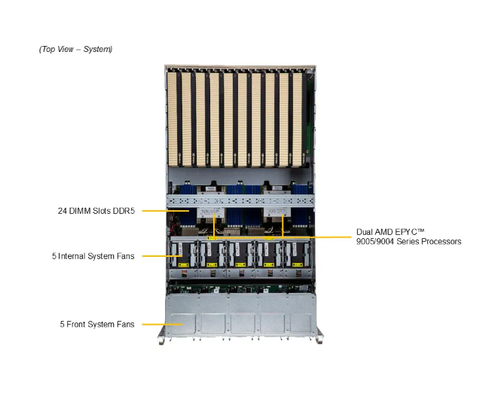 Supermicro  AS-5126GS-TNRT2 5U GPU Server with AMD EPYC™ 9005/9004 Series Processors