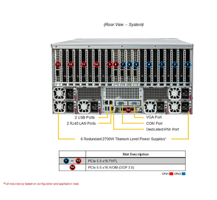 Supermicro  AS-5126GS-TNRT2 5U GPU Server with AMD EPYC™ 9005/9004 Series Processors