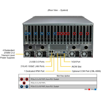 Supermicro  SYS-521GE-TNRT 5U GPU Server with 5th Gen Intel® Xeon® / 4th Gen Intel® Xeon® Scalable processors