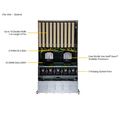 Supermicro  SYS-521GE-TNRT 5U GPU Server with 5th Gen Intel® Xeon® / 4th Gen Intel® Xeon® Scalable processors