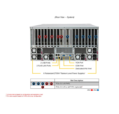 Supermicro  AS-5126GS-TNRT 5U GPU Server with AMD EPYC™ 9005/9004 Series Processors