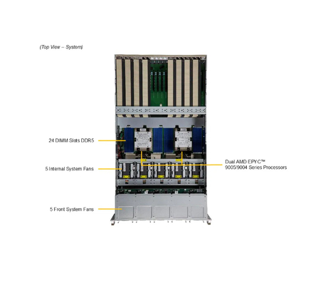 Supermicro  AS-5126GS-TNRT 5U GPU Server with AMD EPYC™ 9005/9004 Series Processors
