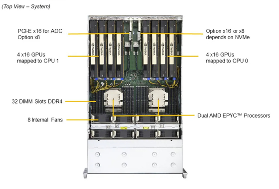 Supermicro AS-4124GS-TNR 4U GPU Server with Dual AMD EPYC™ 7003/7002 Series Processors