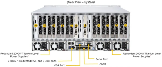 Supermicro AS-4124GS-TNR 4U GPU Server with Dual AMD EPYC™ 7003/7002 Series Processors
