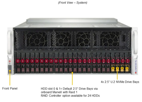 Supermicro AS-4124GS-TNR 4U GPU Server with Dual AMD EPYC™ 7003/7002 Series Processors