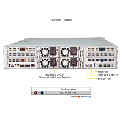 Supermicro ARS-221GL-NHIR 2U 1-node GPU Server with NVIDIA Grace Hopper Superchip and 3 PCIe 5.0 x16 Slots