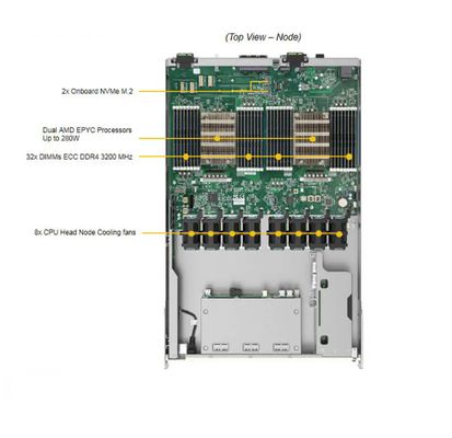 Supermicro AS-4124GO-NART 4U GPU Server with 32 DIMM Slots PCIe 4.0 Expansion and 6 Hot-swap NVMe Drive Bays