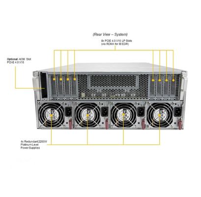 Supermicro AS-4124GO-NART 4U GPU Server with 32 DIMM Slots PCIe 4.0 Expansion and 6 Hot-swap NVMe Drive Bays